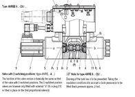 Válvula de solenoide pneumática de Rexroth com eletrônica integrada 4WREE 6E16-24G24K31-A1V-655