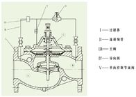 A válvula de diminuição de aço inoxidável da pressão aerodinamizou o controle do diafragma do corpo de WCB
