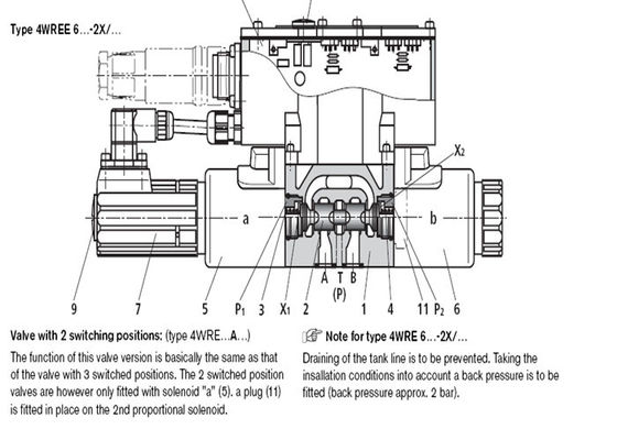 Válvula de solenoide pneumática de Rexroth com eletrônica integrada 4WREE 6E16-24G24K31-A1V-655