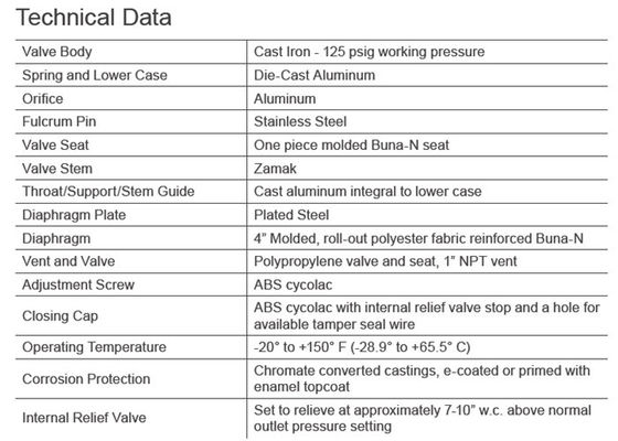 Modelo durável de Sensus 496 do corpo do ferro fundido dois da elevada precisão doméstica do regulador do gás da fase