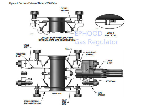 Fisher Diaphragm Actuator verde, válvula de controle de Fisher Gas Regulator V250
