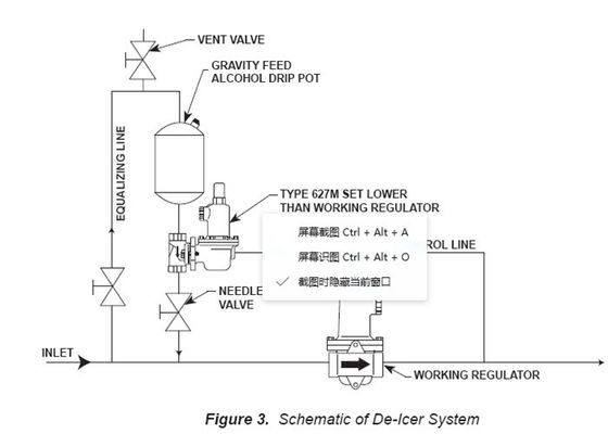Entrada modelo de Fisher Gas Regulator 627 dútiles Pressure Gas Regulator 250PSI do ferro