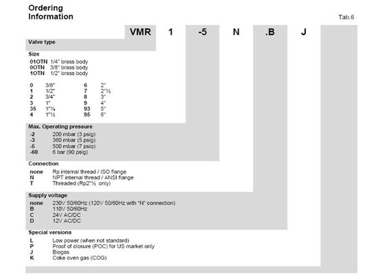 Liga de alumínio de abertura rápida de única fase de válvula de solenoide de Rexroth da segurança do modelo do tipo VMR de Elektrogas